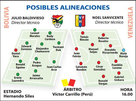 bolivia vs venezuela eliminatorias 2022